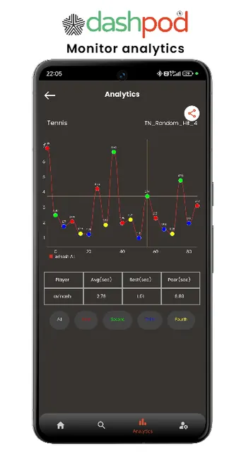 Dashpod - Sports & Fitness screenshot 5