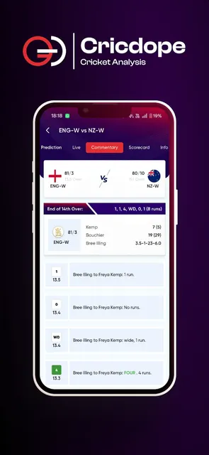 Cricdope - Cricket Prediction screenshot 4