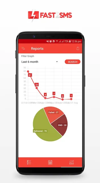 Bulk SMS Service By Fast2SMS screenshot 4