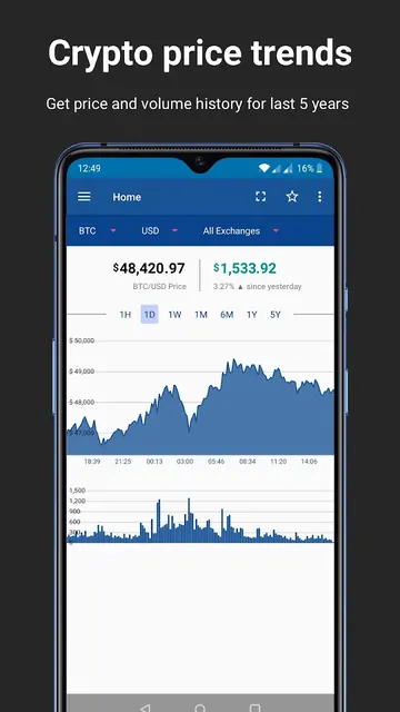 ACrypto Bitcoin Price Tracker screenshot 1