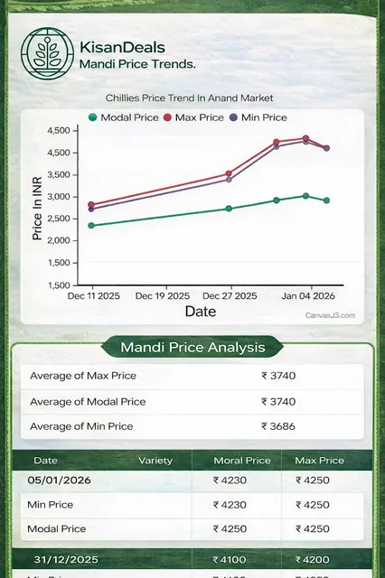 KisanDeals: Mandi Bhav App screenshot 5