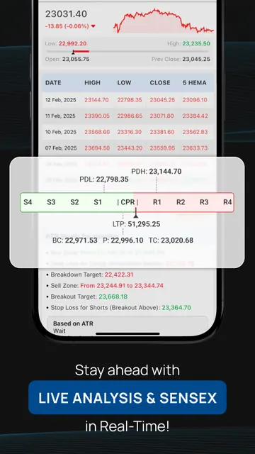 Nifty Trader: NSE Option Chain screenshot 5
