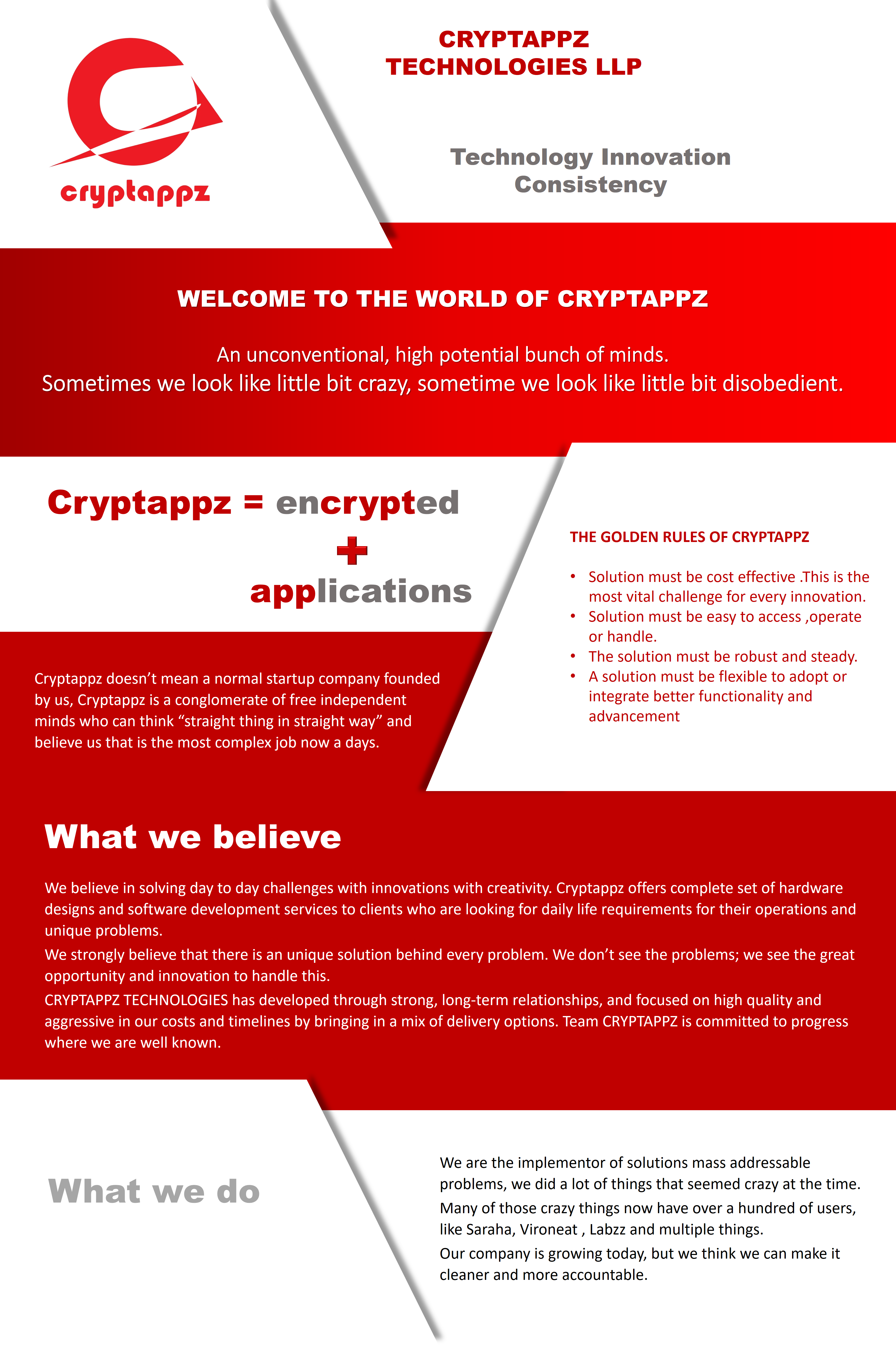 Cryptappz logo