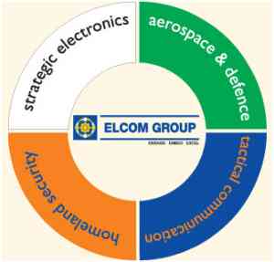 Elcom Group logo