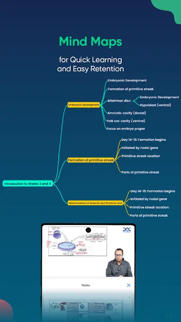 DocTutorials-NEET PG, SS, FMGE screenshot 3