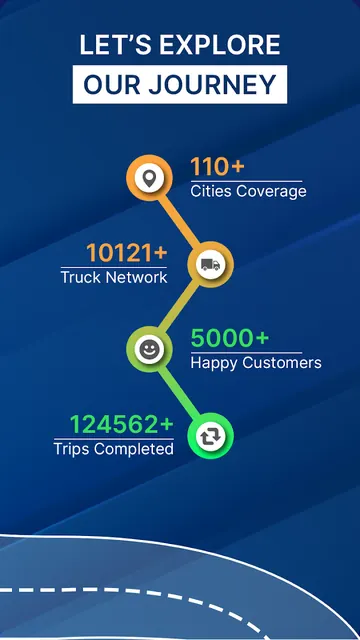 Truck Booking App - Truck Guru screenshot 4