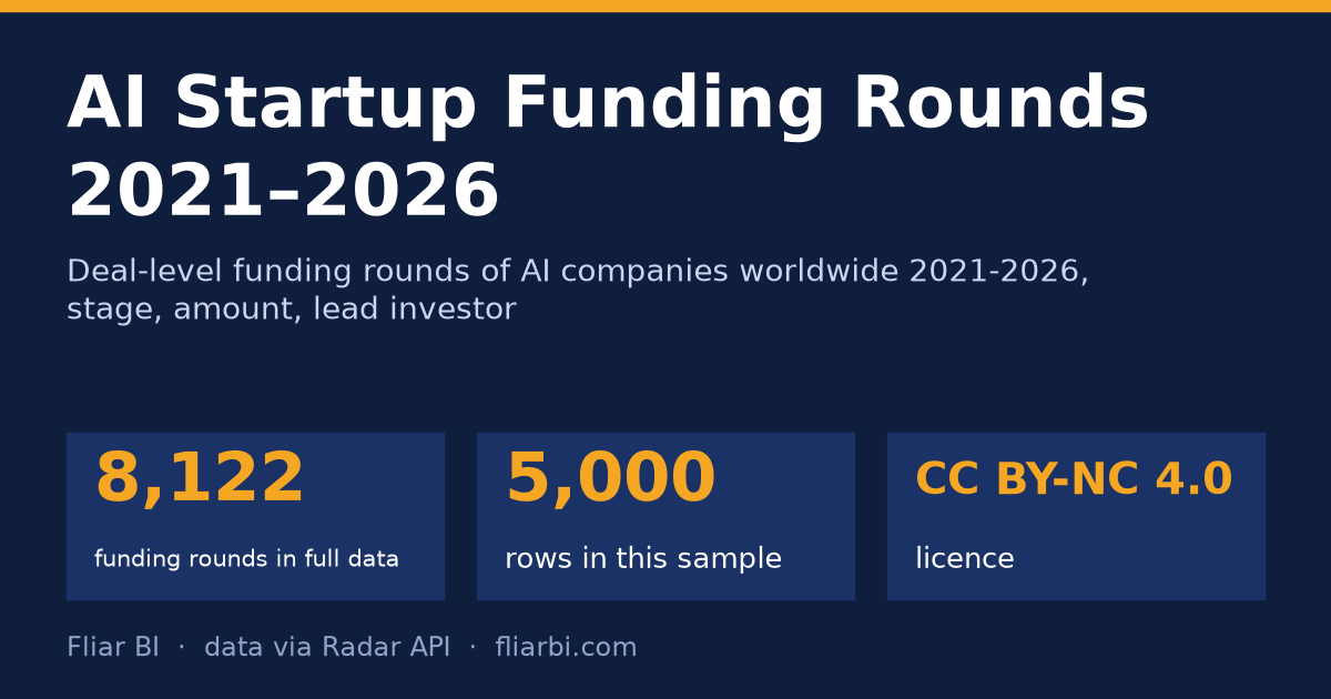 AI Startup Funding Rounds 2021–2026 — cover
