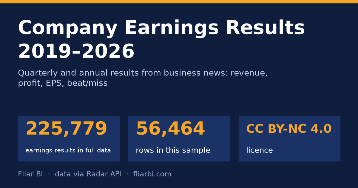 Company Earnings Results 2019–2026 — cover