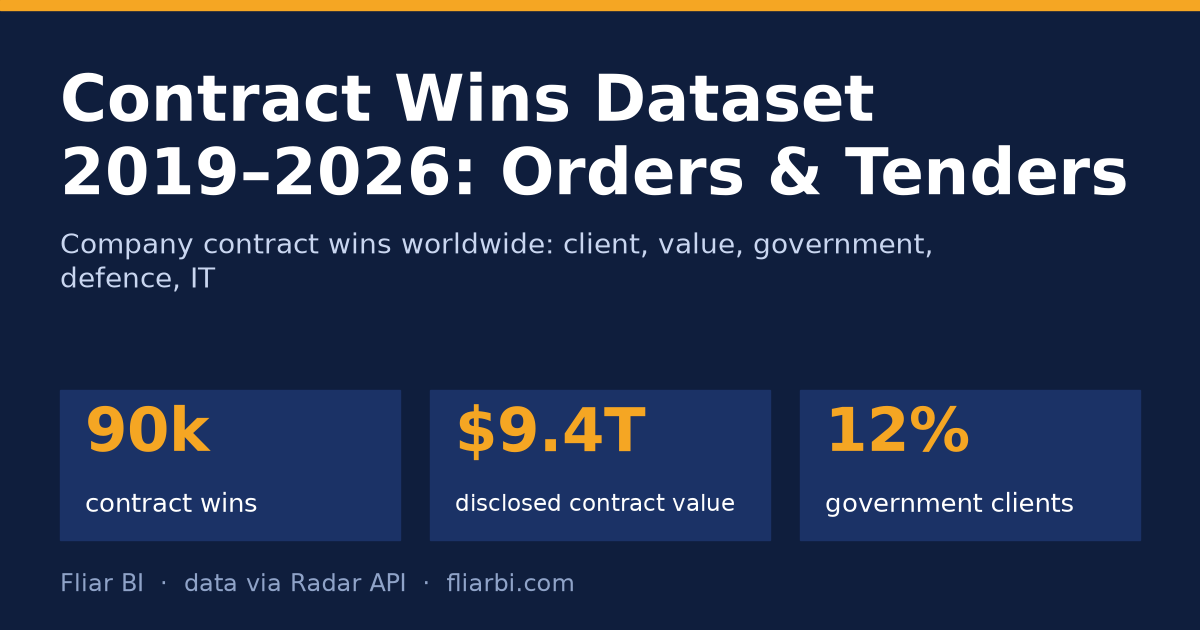 Contract Wins Dataset 2019–2026: Orders & Tenders — cover