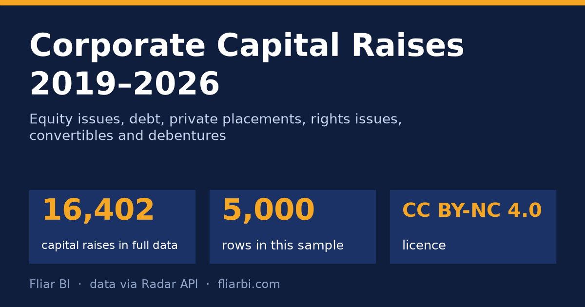 Corporate Capital Raises 2019–2026 — cover