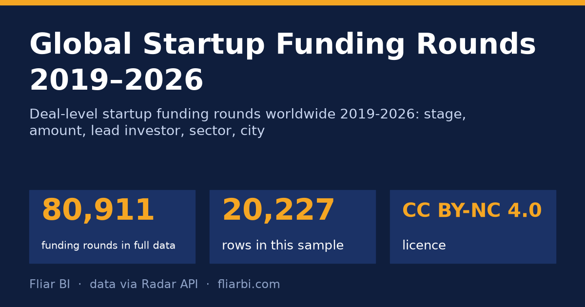 Global Startup Funding Rounds 2019–2026 — cover