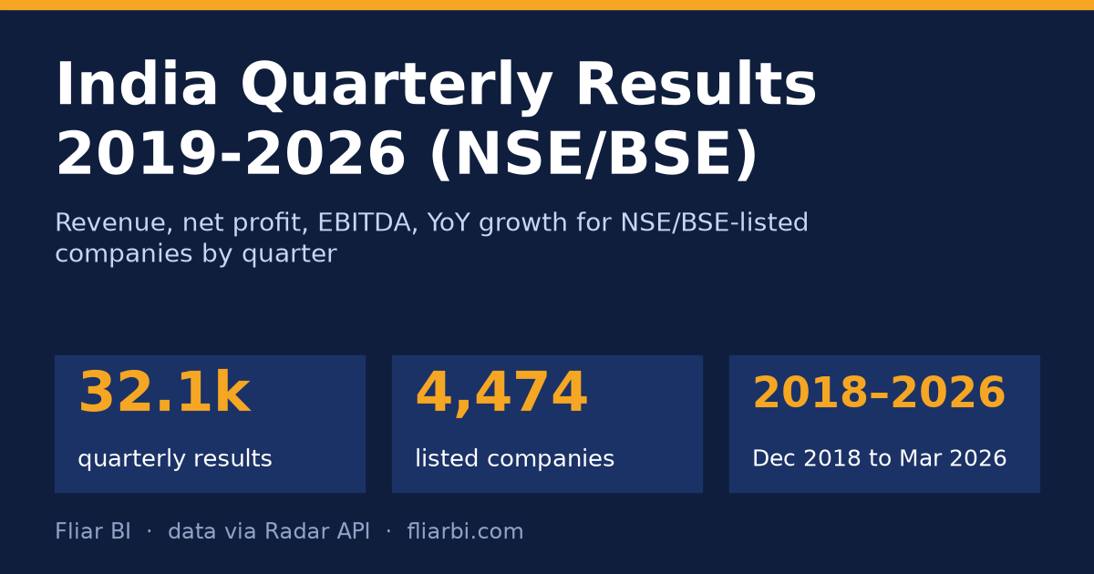 India Quarterly Results 2019-2026 (NSE/BSE) — cover