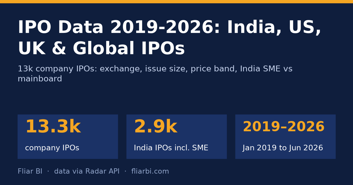 IPO Data 2019-2026: India, US, UK & Global IPOs — cover