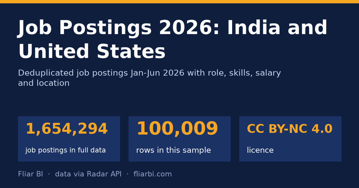Job Postings 2026: India and United States — cover