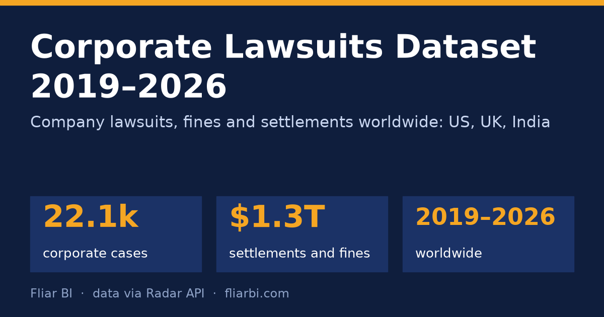 Corporate Lawsuits Dataset 2019–2026 — cover