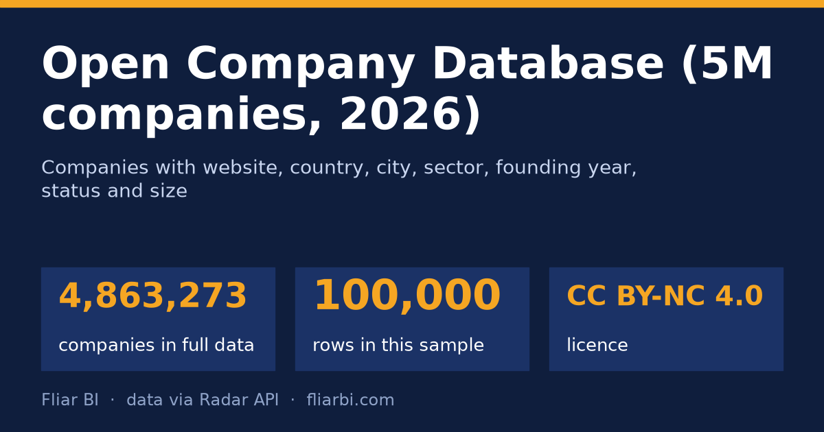 Open Company Database (5M companies, 2026) — cover