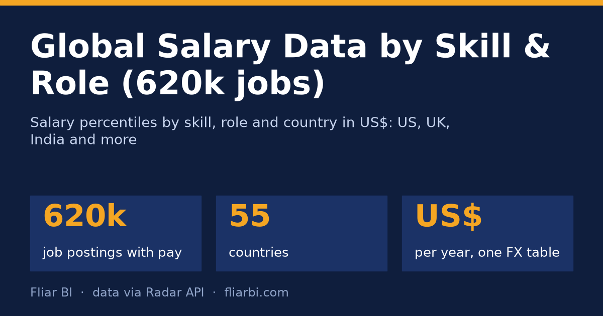 Global Salary Data by Skill & Role (620k jobs) — cover