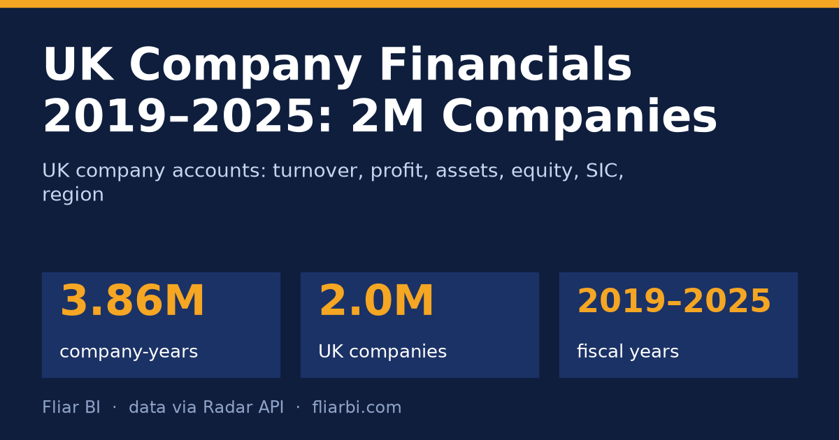 UK Company Financials 2019–2025: 2M Companies — cover