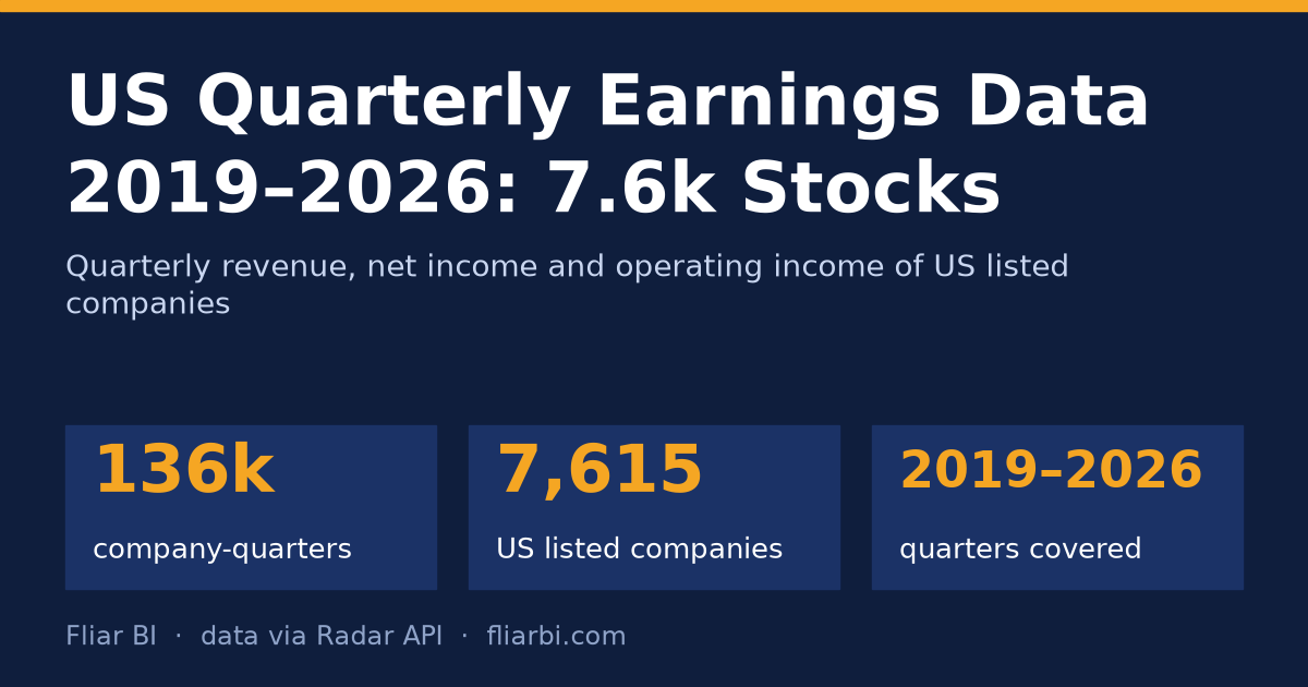 US Quarterly Earnings Data 2019–2026: 7.6k Stocks — cover
