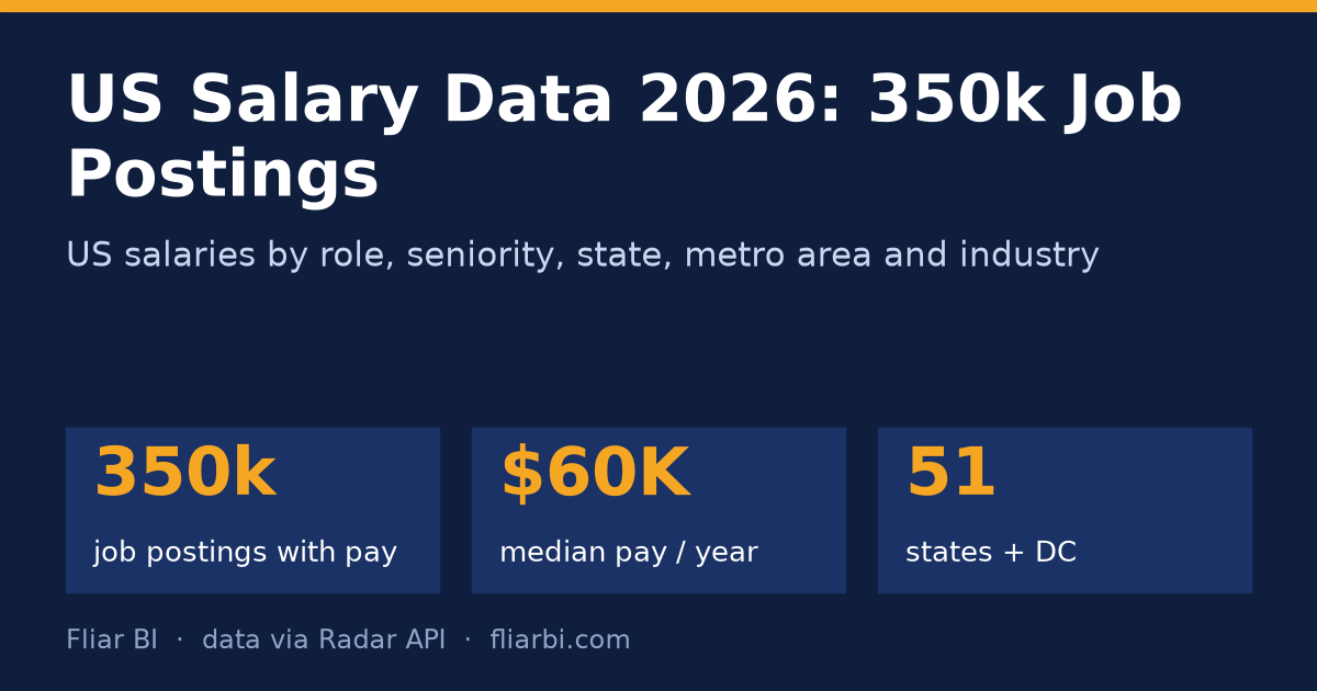 US Salary Data 2026: 350k Job Postings — cover