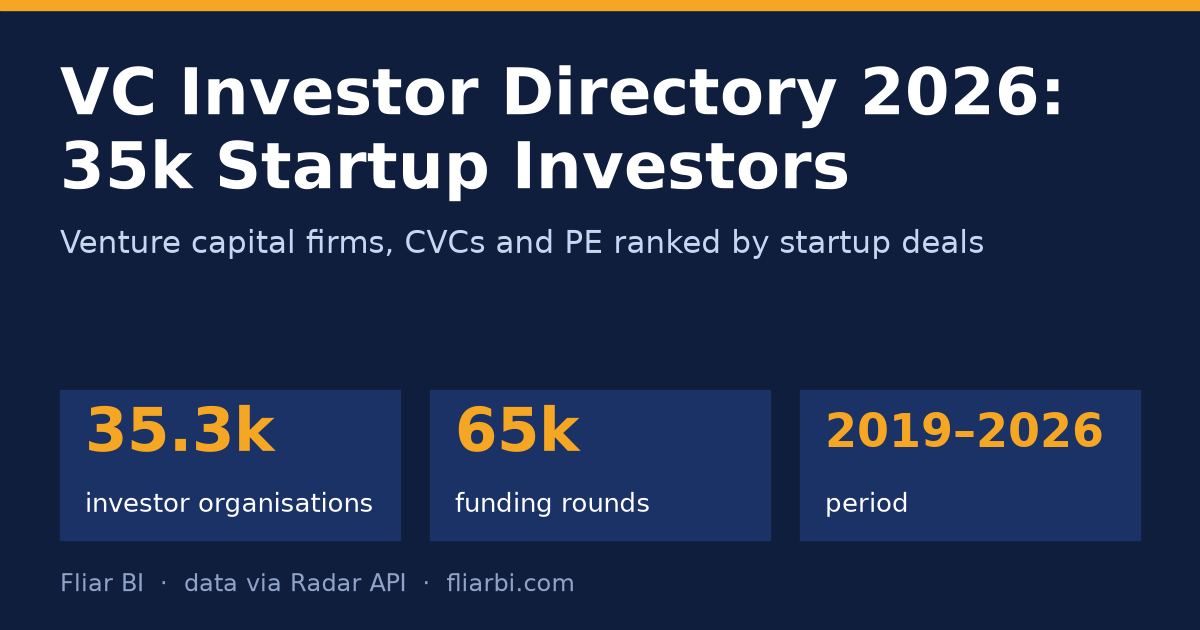VC Investor Directory 2026: 35k Startup Investors — cover