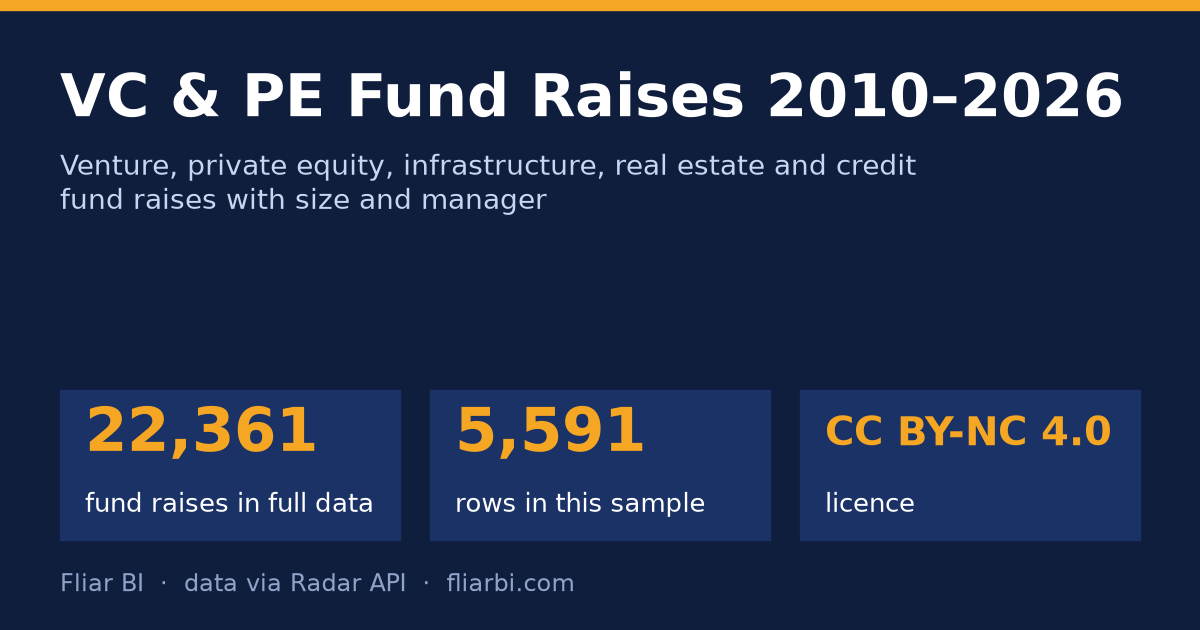 VC & PE Fund Raises 2010–2026 — cover