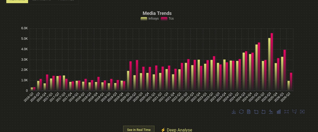 Media trends comparison over time