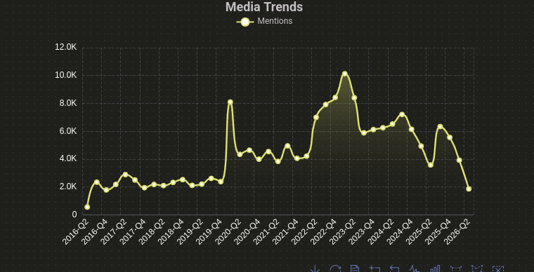 Media trends: crime and justice coverage for a major city over a decade