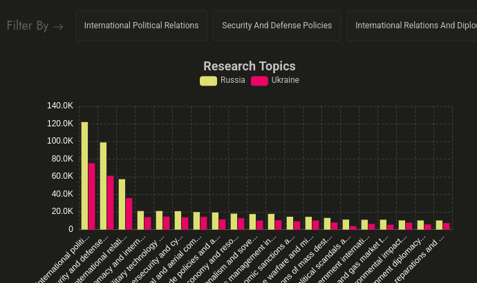 Research topics: international relations, security and defense policy, sanctions, diplomacy