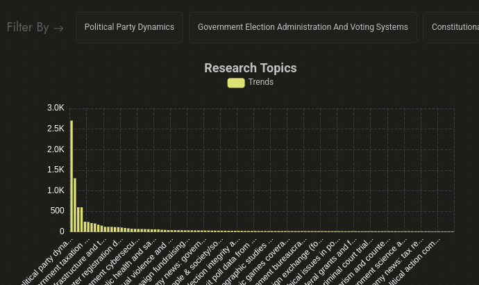Research topics: party dynamics, election administration, constitutional law, voter registration