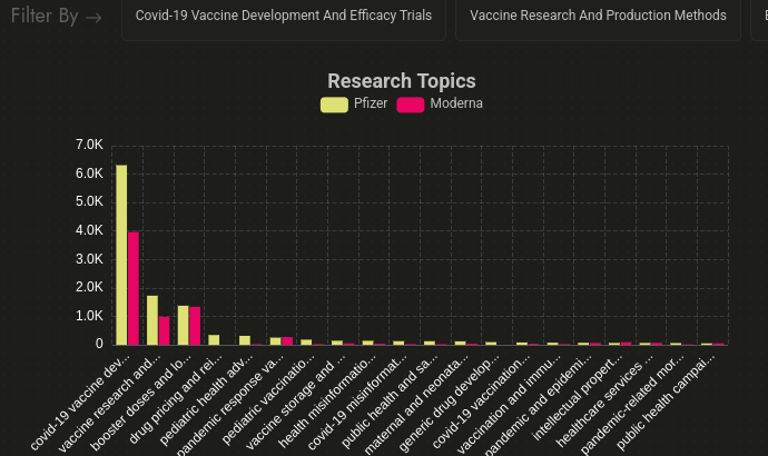 Research topics: vaccine development, efficacy trials, booster doses and more